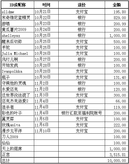捐款名单.jpg