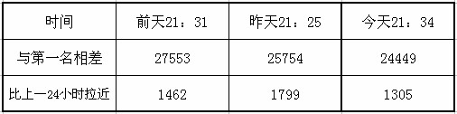 表.jpg