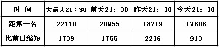 表.jpg