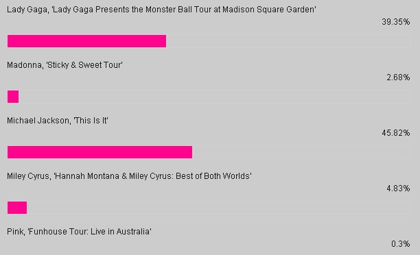 best concert movie.jpg