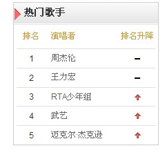 上升中