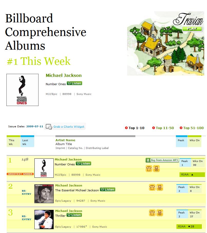 billboard综合周榜单的前三名，历史上还没有过吧，以后也不会有了